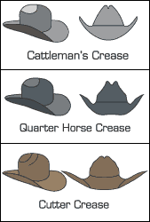 Cowboy Hat Crease Chart