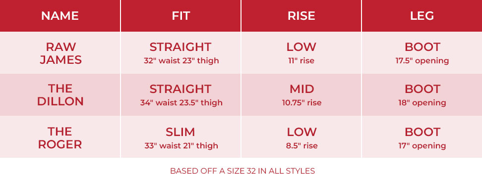 Men's Size Chart Men's Size Chart