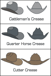 Hat Creases